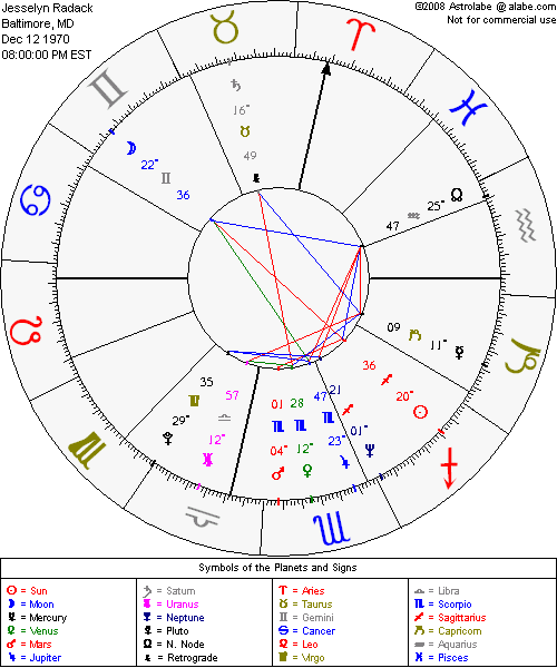 Willow Smith Birth Chart